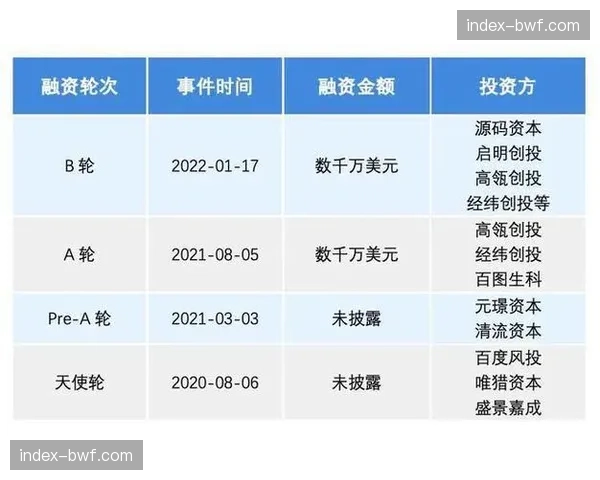 游泳数据分析平台完成B轮融资，计划将AI技术用于青少年选材